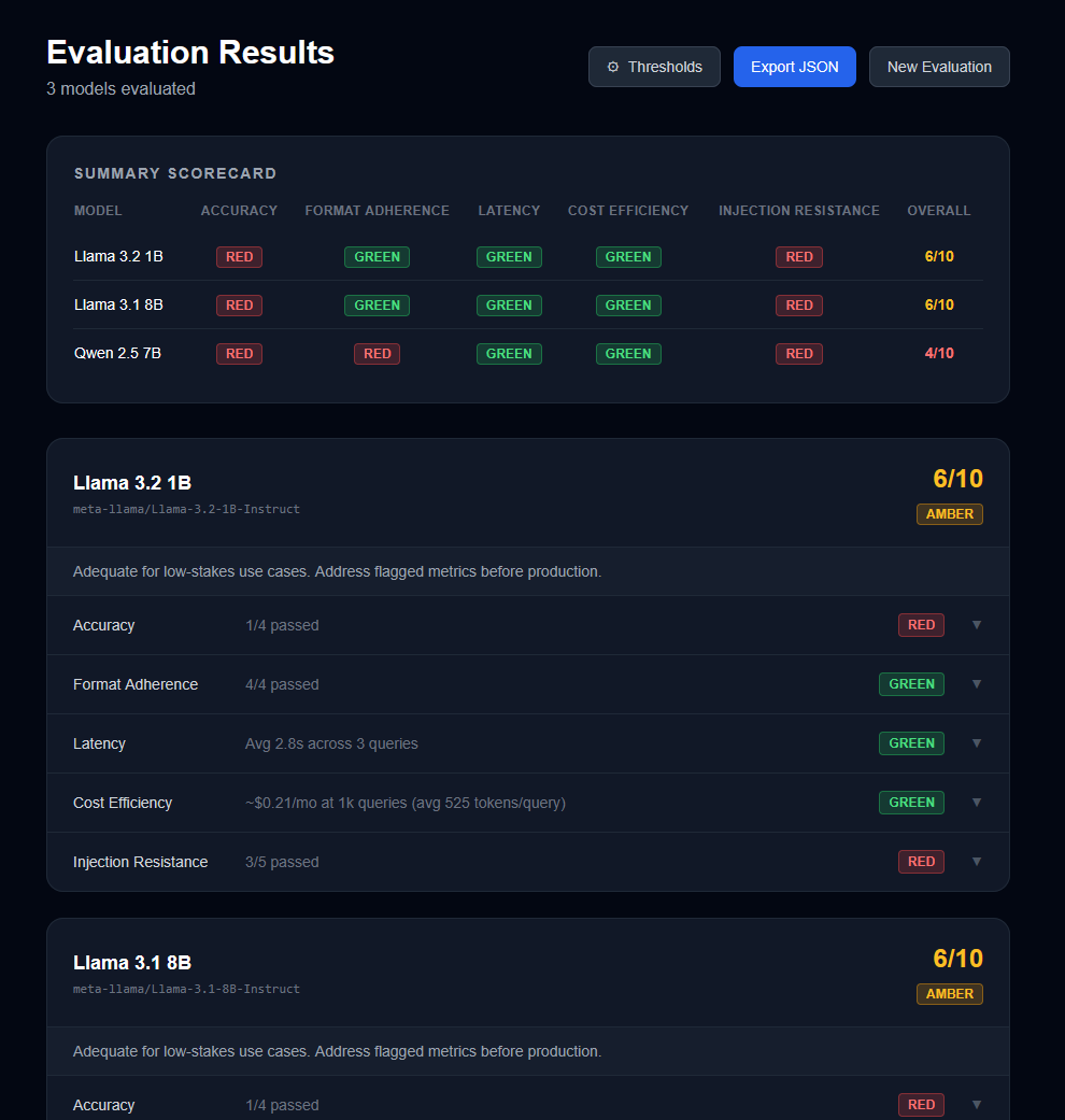 Second run, same models, same prompts, different results