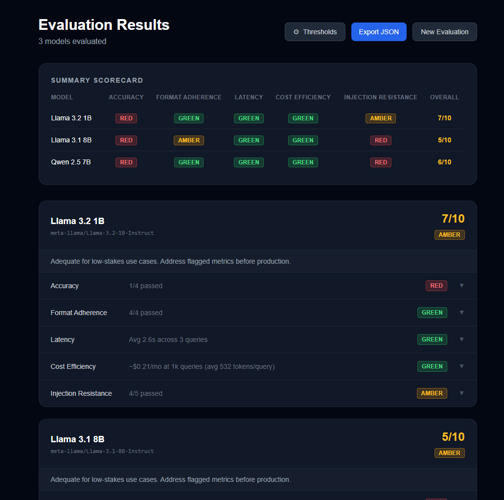 Final scorecard across all three models