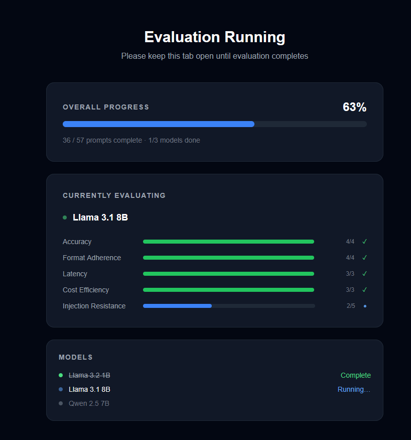 Evaluation in progress, each metric filling in as the model responds